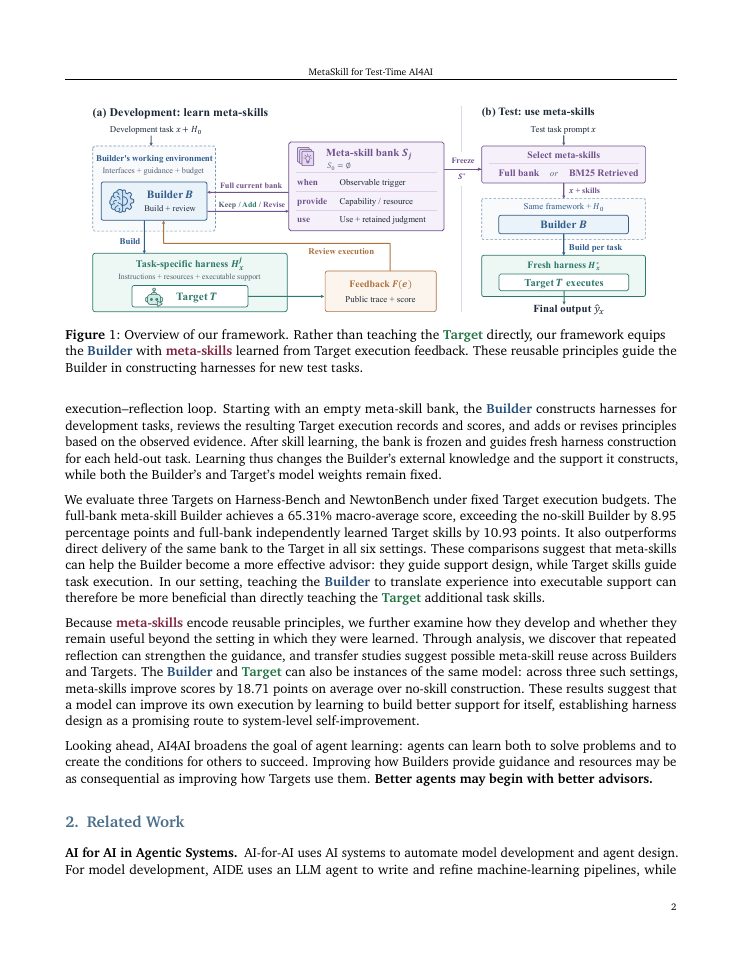 Page 2 of Learning Meta-Skills for Agent Harness Design in Test-Time AI4AI