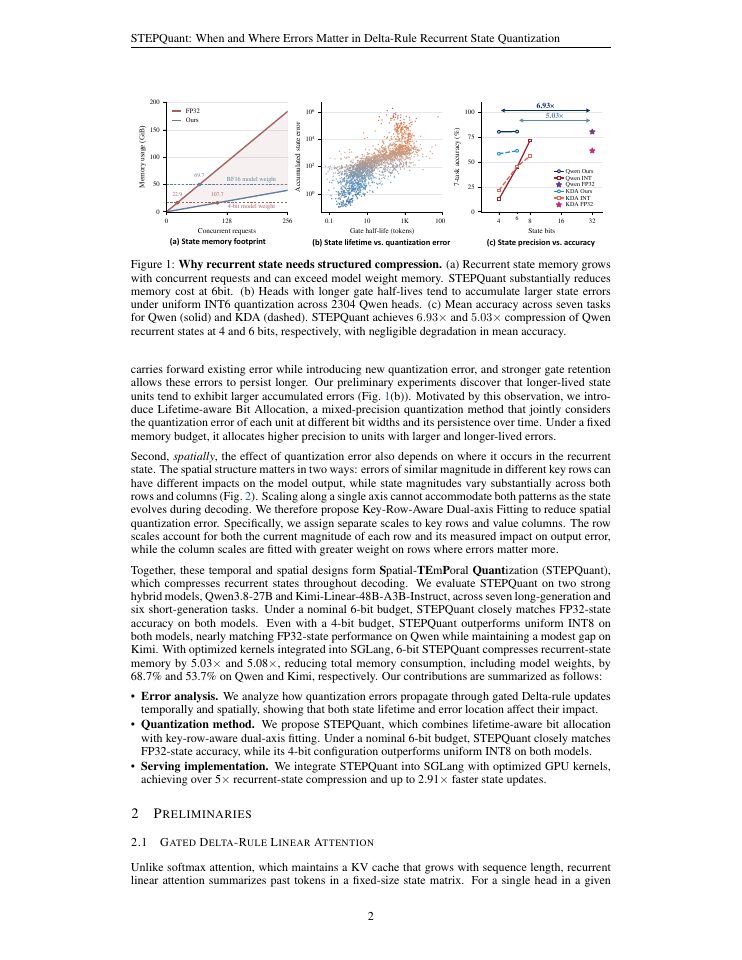 Page 2 of STEPQuant: When and Where Errors Matter in Delta-Rule Recurrent State Quantization