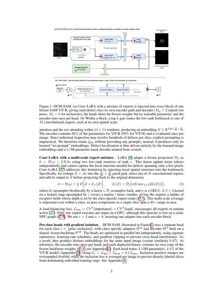 Page 3 of DCM-SAM: Defect-Conditioned Mixture of LoRA Experts for NPU-Deployed AM Defect Segmentation