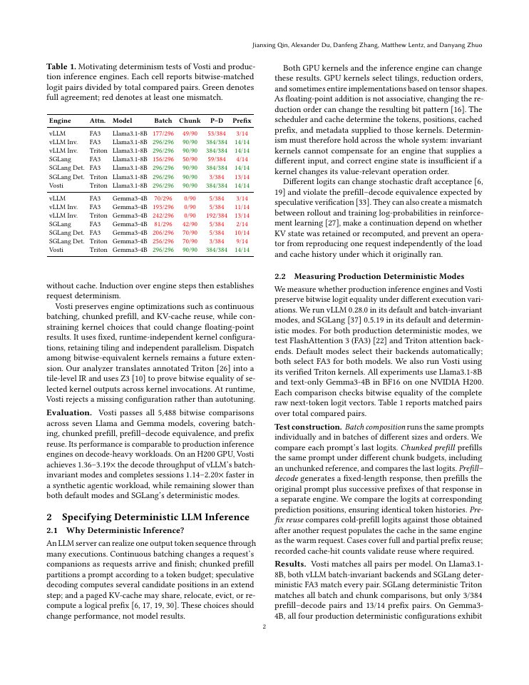 Page 2 of Vosti: Specifying, Implementing, and Verifying Deterministic LLM Inference