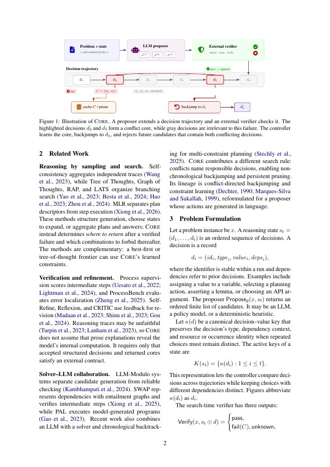 Page 2 of CORE: Conflict-Oriented Reasoning Elimination for Verifiable Language-Model Search