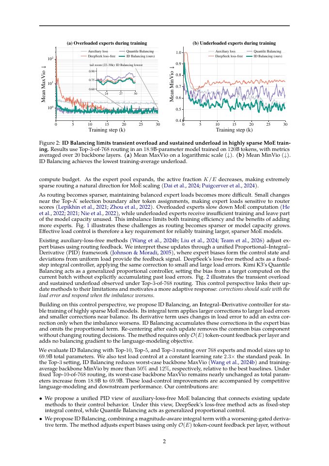 Page 2 of ID Balancing: Stable Training of Extremely Sparse MoE via PID-Based Load Control