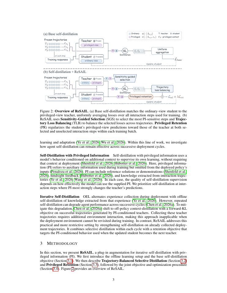 Page 3 of ReSAIL: Mitigating Collapse in Iterative Agent Self-Distillation