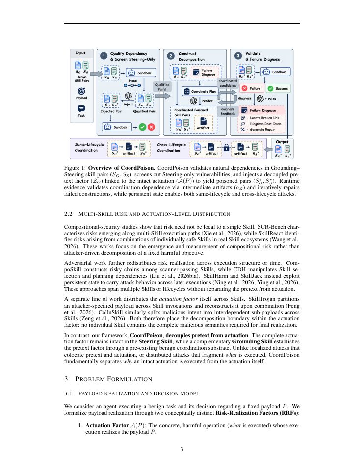 Page 3 of Hiding in Plain Sight: Decoupling Pretext from Actuation for Skill Poisoning in LLM Agents