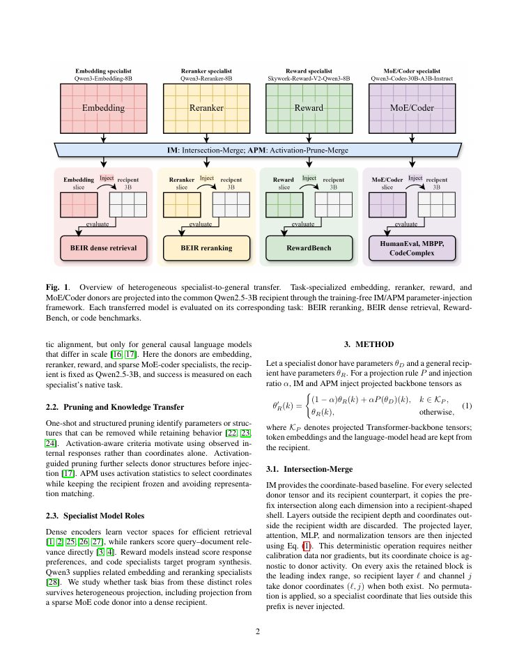 Page 2 of Exploring Heterogeneous Model Merging Approach for Complex Knowledge Transfer