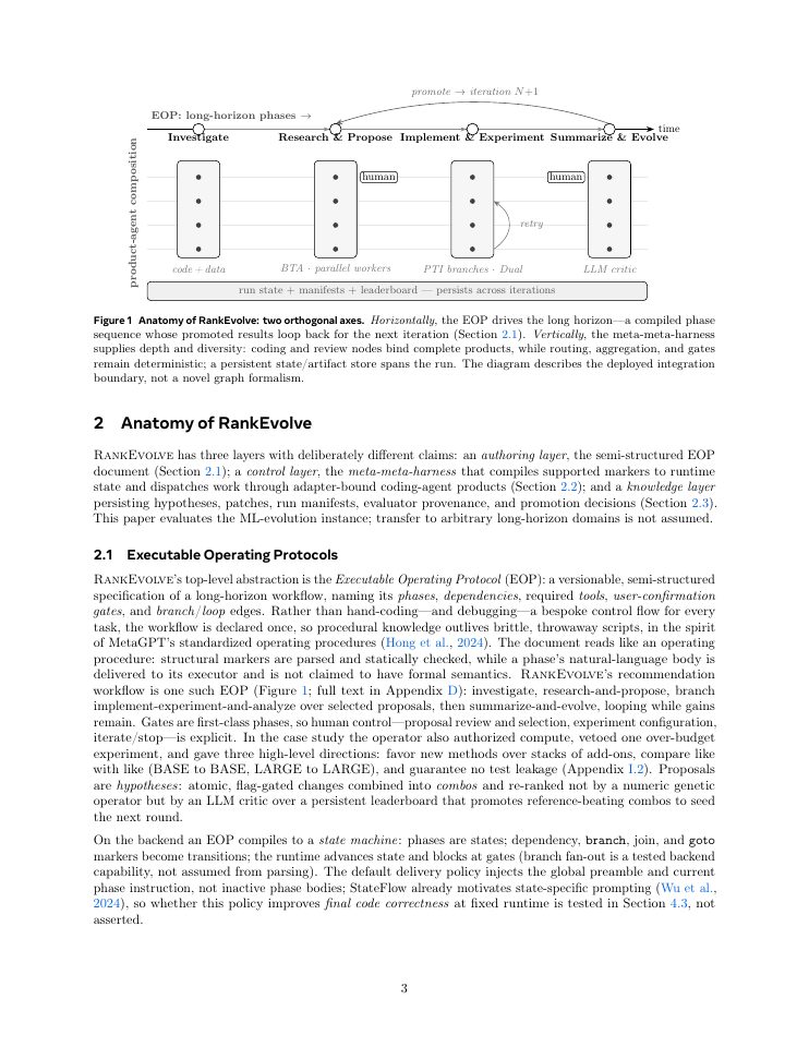 Page 3 of RankEvolve: A Reliable Multi-Agent Auto-Research Harness for Evolving Ranking Models