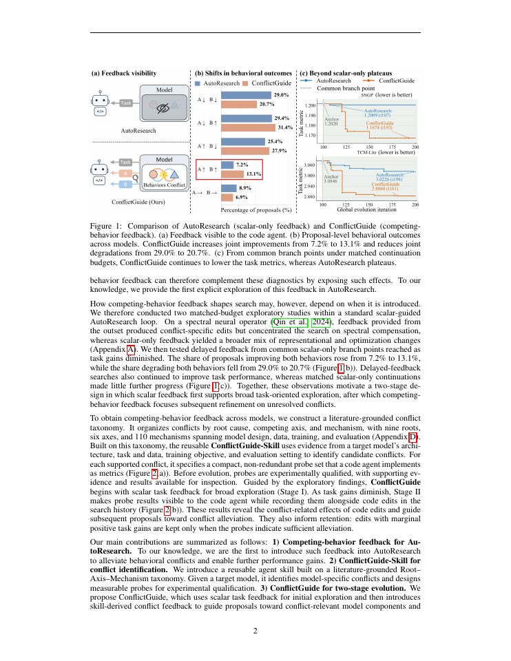 Page 2 of ConflictGuide: AutoResearch Improves When Competing Behaviors Are Made Visible