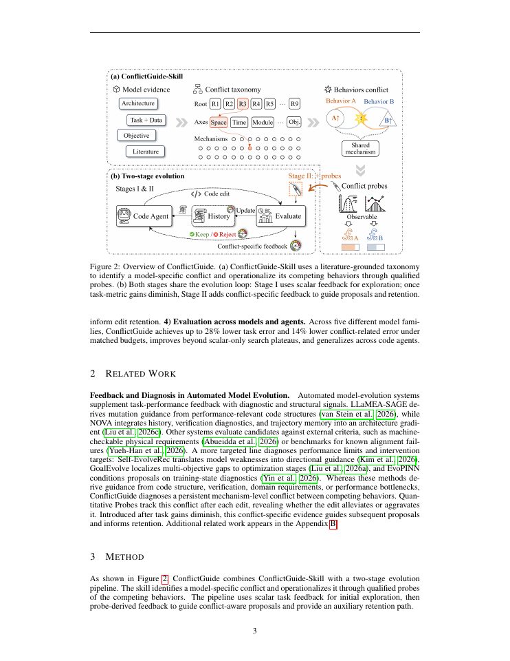 Page 3 of ConflictGuide: AutoResearch Improves When Competing Behaviors Are Made Visible