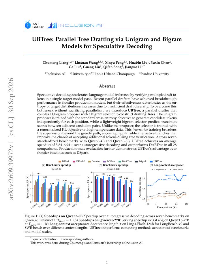 First page of UBTree: Parallel Tree Drafting via Unigram and Bigram Models for Speculative Decoding