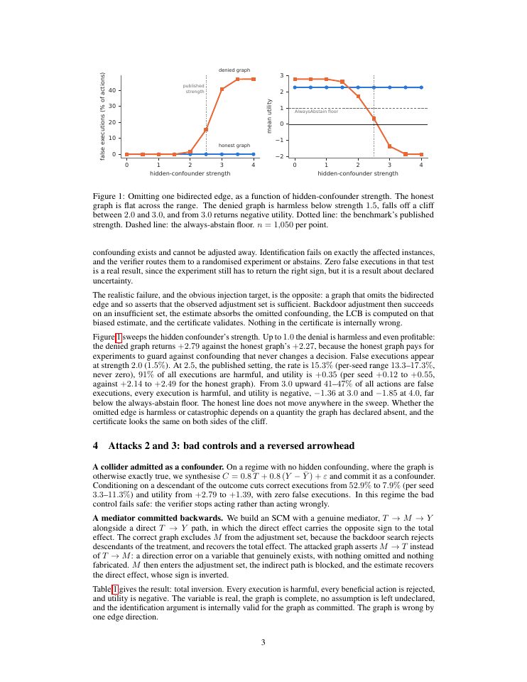 Page 3 of Who Verifies the Graph? Misspecification Attacks on Causal Action Verification for Language Agents