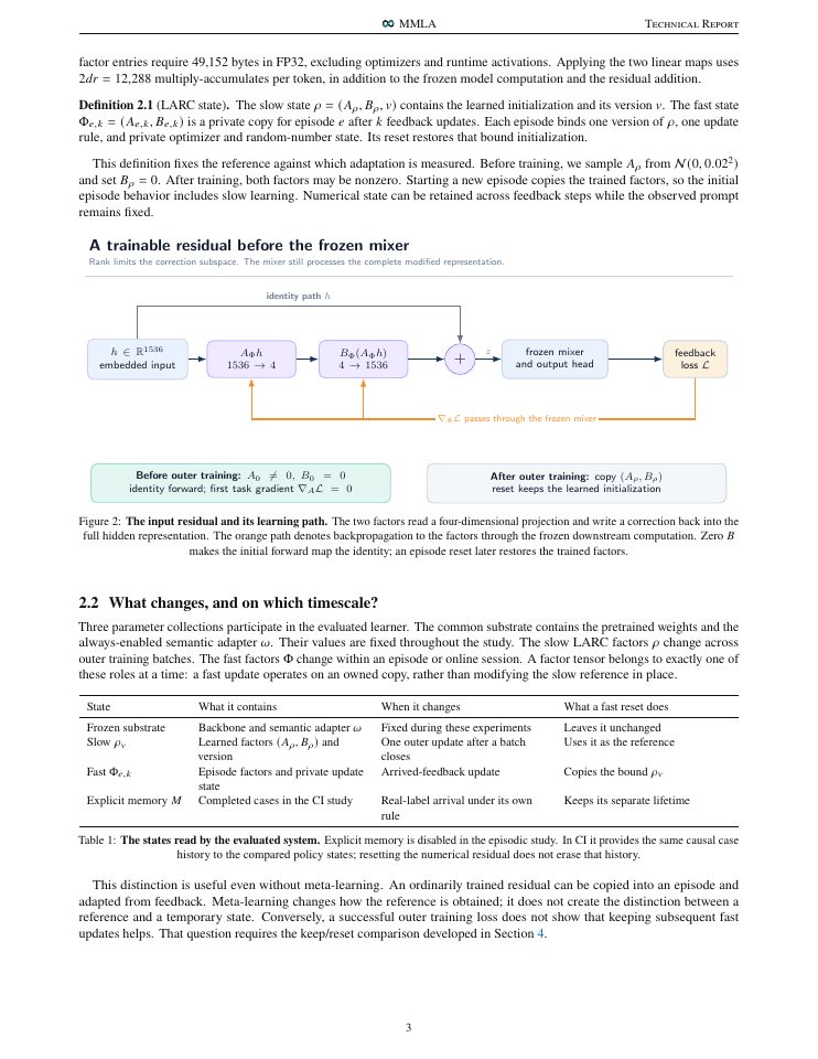 Page 3 of LARC: Low-Rank Adaptive Residual Connections for Learning in Frozen Models