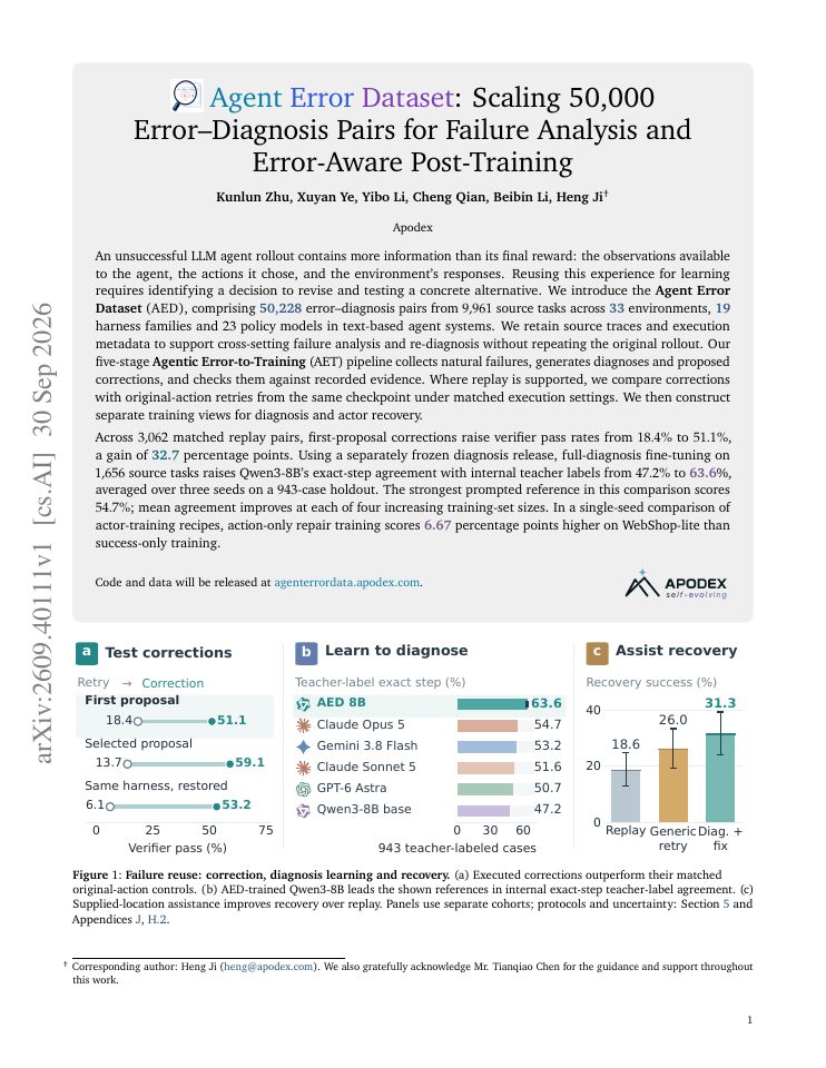 First page of Agent Error Dataset: Scaling 50,000 Error--Diagnosis Pairs for Failure Analysis and Error-Aware Post-Training