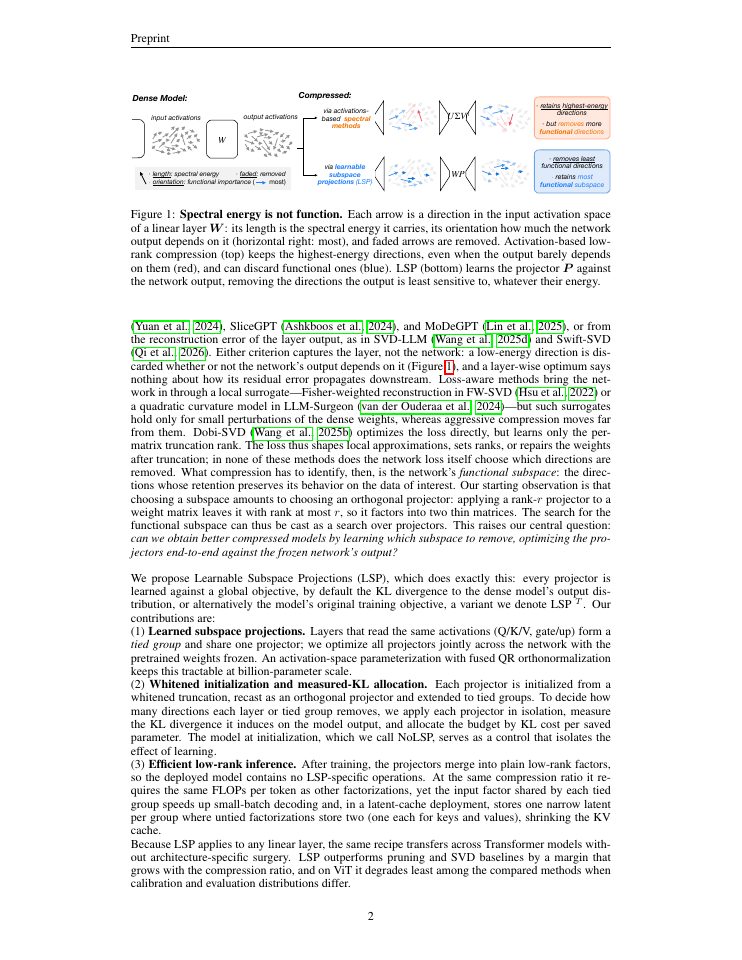 Page 2 of Learning Functional Subspaces for Neural Network Compression