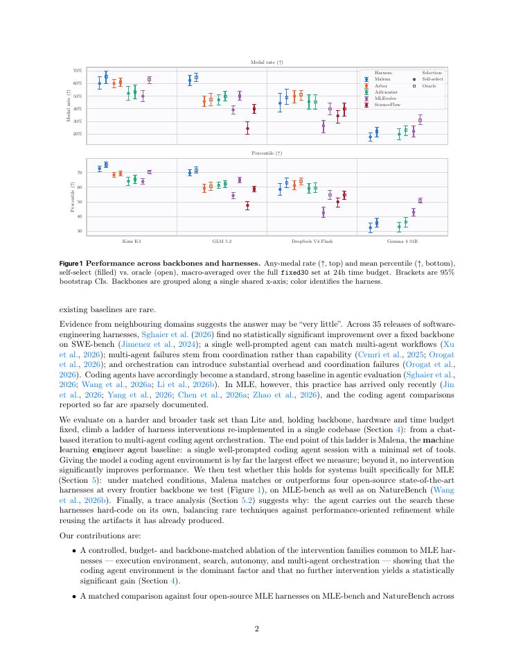 Page 2 of How Much of a Harness Does a Strong Agent Need for Autonomous ML Engineering?