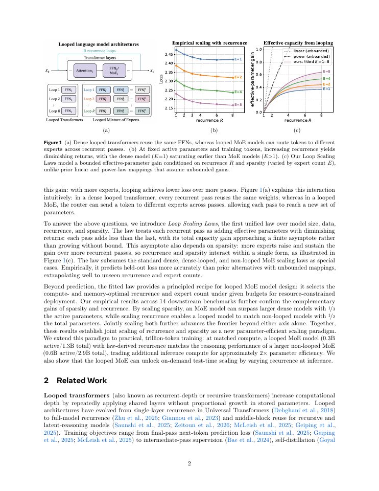 Page 2 of Scaling Laws for Looped Mixture of Experts