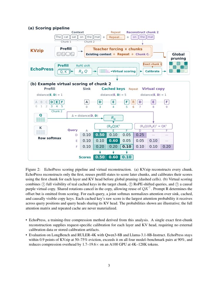 Page 3 of EchoPress: Query-Agnostic KV Cache Pruning via Virtual Context Reconstruction
