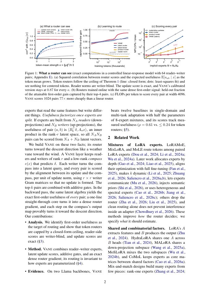 Page 2 of Score the Update, Not the Token: Descent-Aligned Routing for Combinatorial LoRA Experts