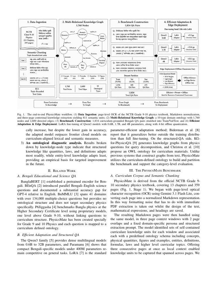Page 2 of PhysicsMate: A Curriculum-Grounded Bengali Benchmark for Secondary Physics QA with Small-Model Adaptation
