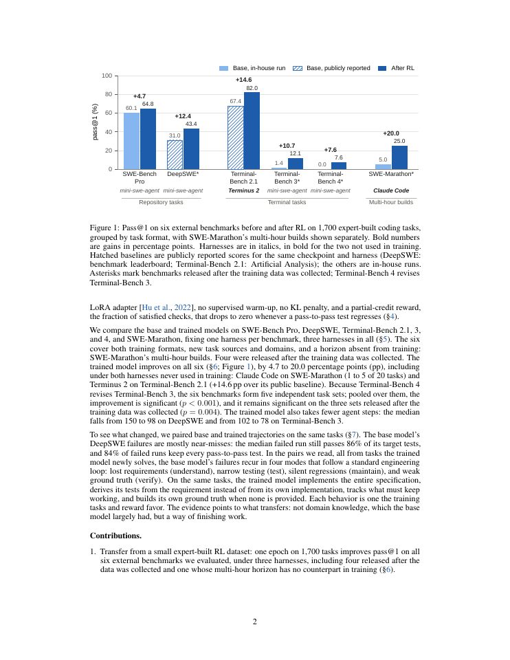 Page 2 of Cross-Benchmark Transfer from RL on Agentic Coding Tasks