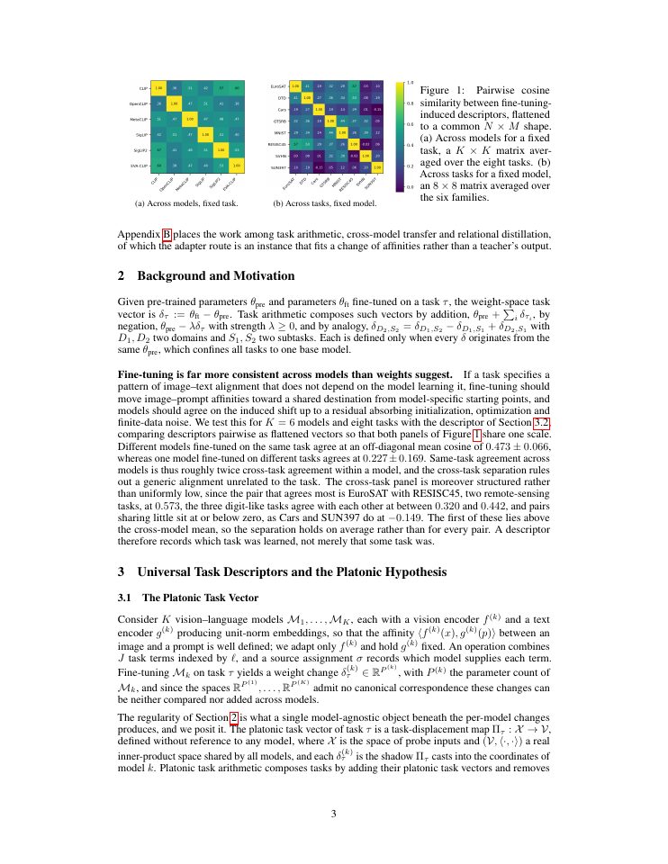 Page 3 of Platonic Task Arithmetic