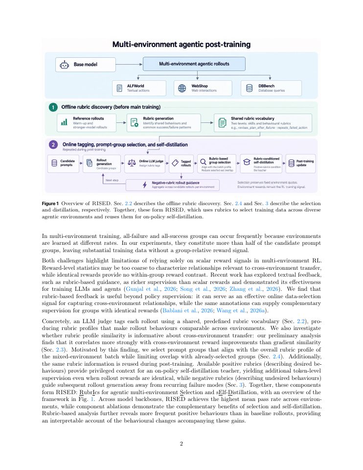 Page 2 of RISED: RubrIcs for agentic multi-environment Selection and sElf-Distillation