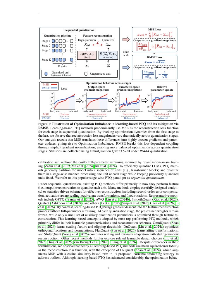 Page 2 of The Devil Is in the Reconstruction Loss Scale: Rethinking Optimization in LLM Quantization