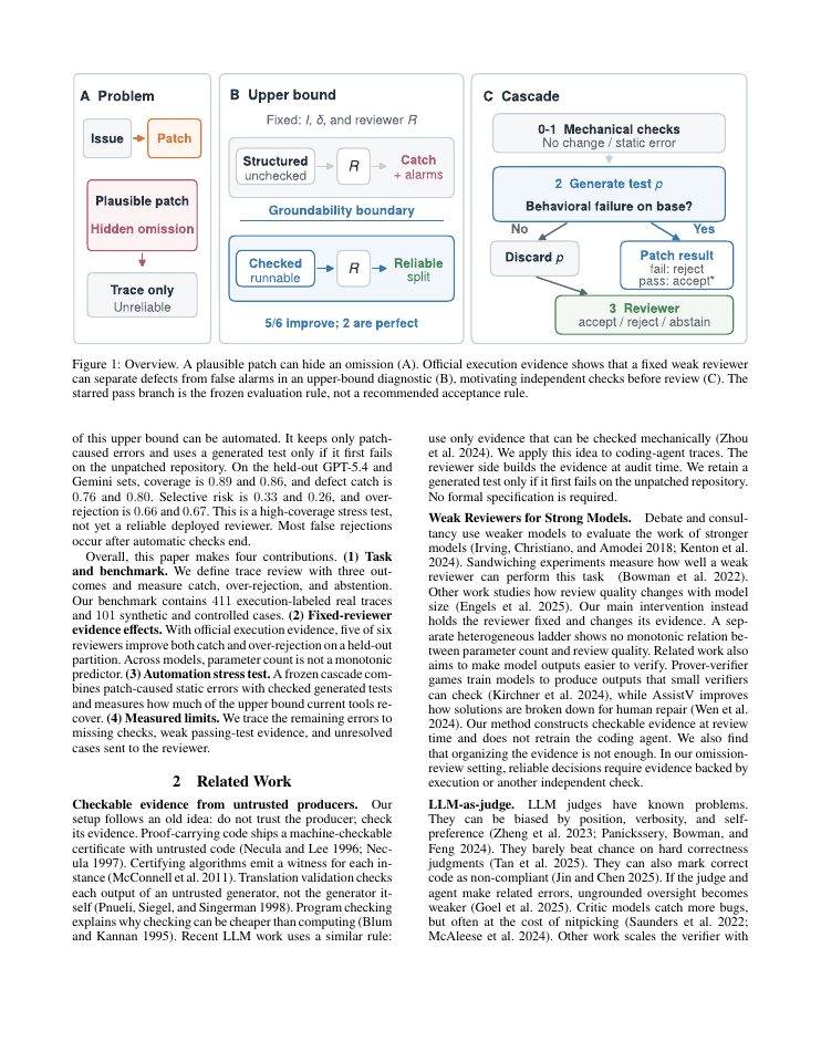Page 2 of Groundability, Not Scale Alone: When Weak Reviewers Can Audit Strong Coding Agents