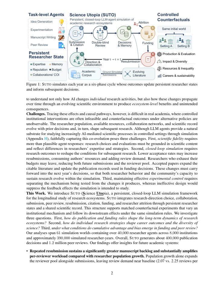Page 2 of Science Utopia? Closed-Loop LLM Simulation of Academic Research Ecosystems