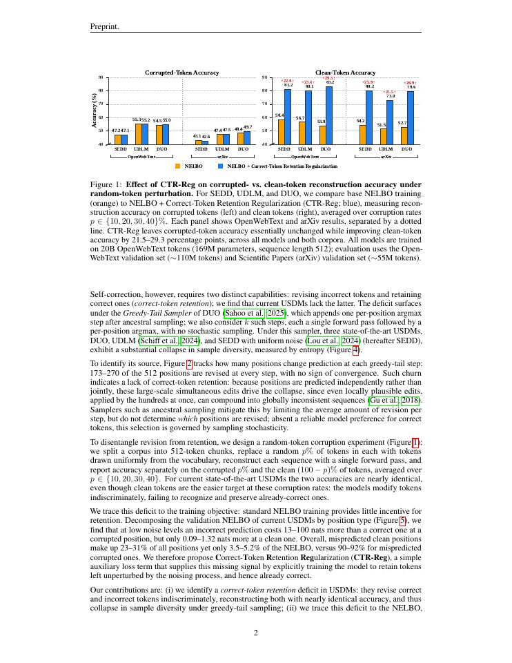 Page 2 of Know When to Hold 'em: Correct-Token Retention in Uniform-State Diffusion Language Models