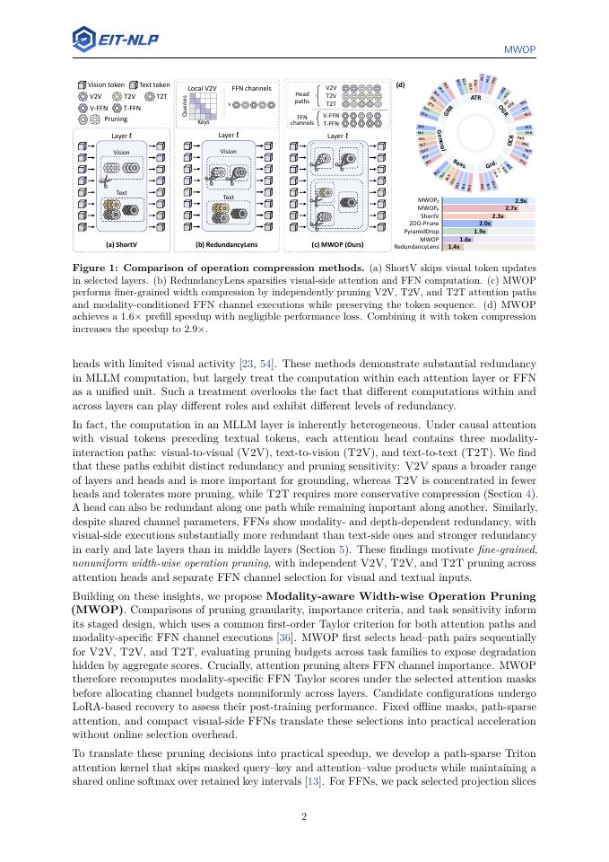 Page 2 of MWOP: Modality-aware Width-wise Operation Pruning for Efficient MLLMs