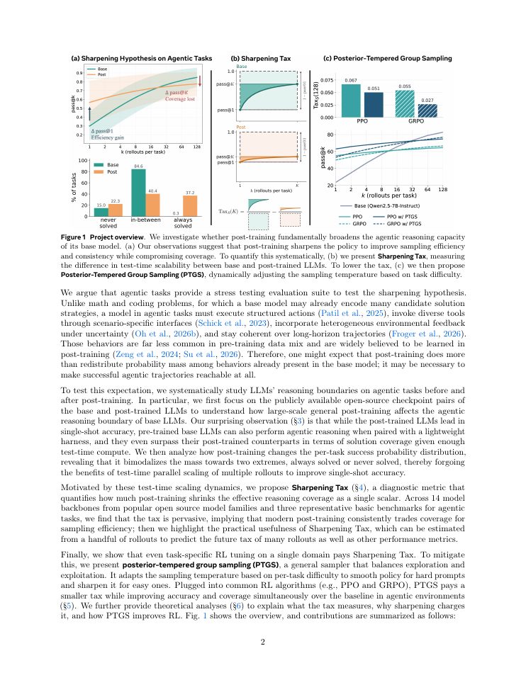 Page 2 of Sharpening Tax in Post-Training