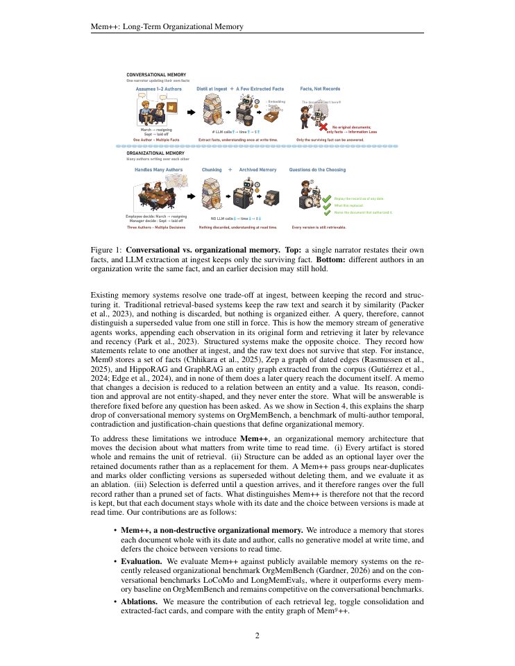 Page 2 of Mem++: Non-Destructive Memory for Long-Term Organizational LLM Agents