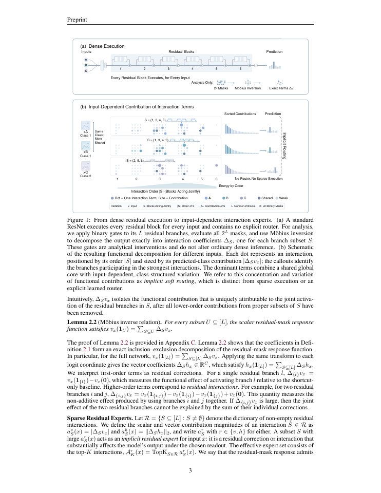 Page 3 of Do ResNets Route? Sparse Interaction Experts in Residual Networks