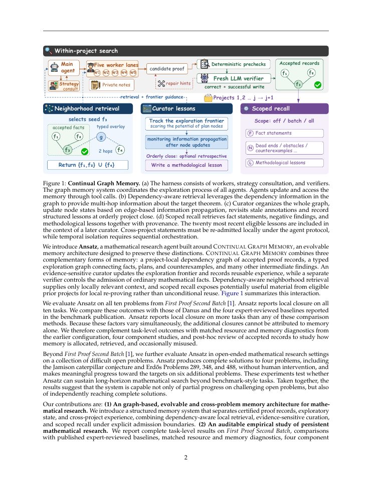 Page 2 of Continual Graph Memory for Mathematical Research Agents