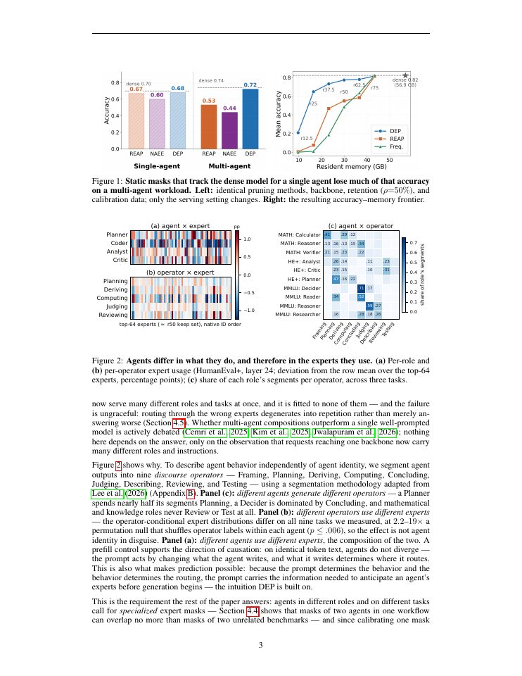Page 3 of Dynamic Expert Pruning for Multi-Agent Systems