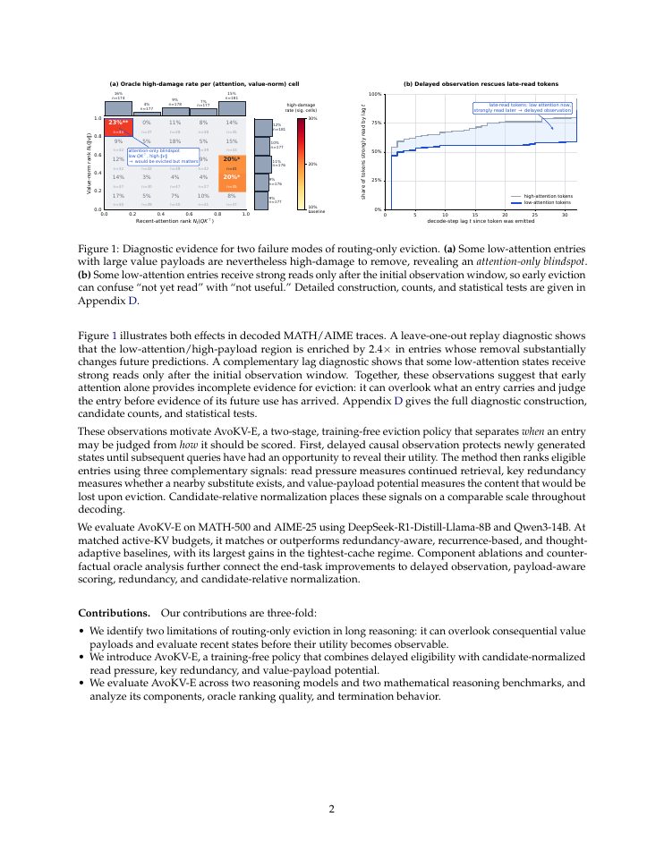 Page 2 of AvoKV-E: Payload-Aware KV Cache Eviction for Long Reasoning