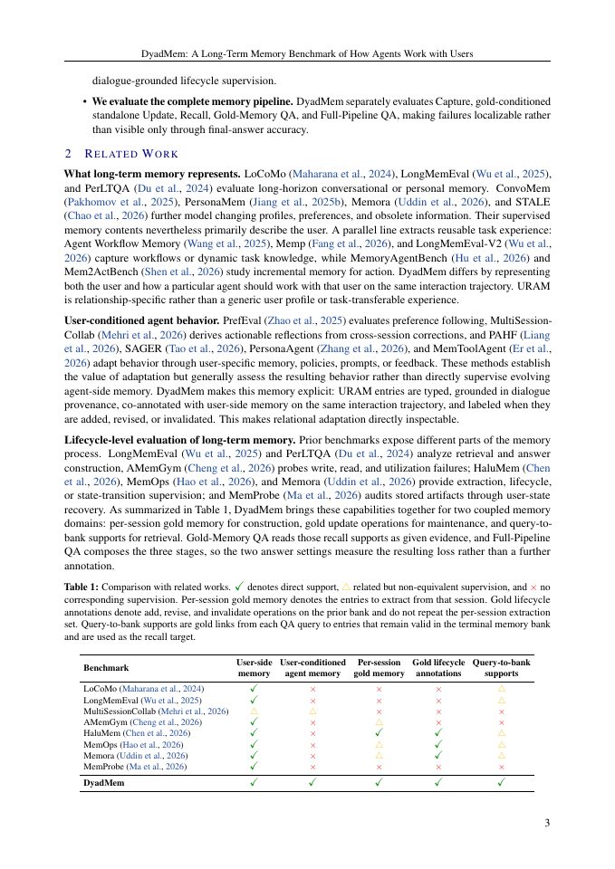Page 3 of DyadMem: A Long-Term Memory Benchmark of How Agents Work with Users