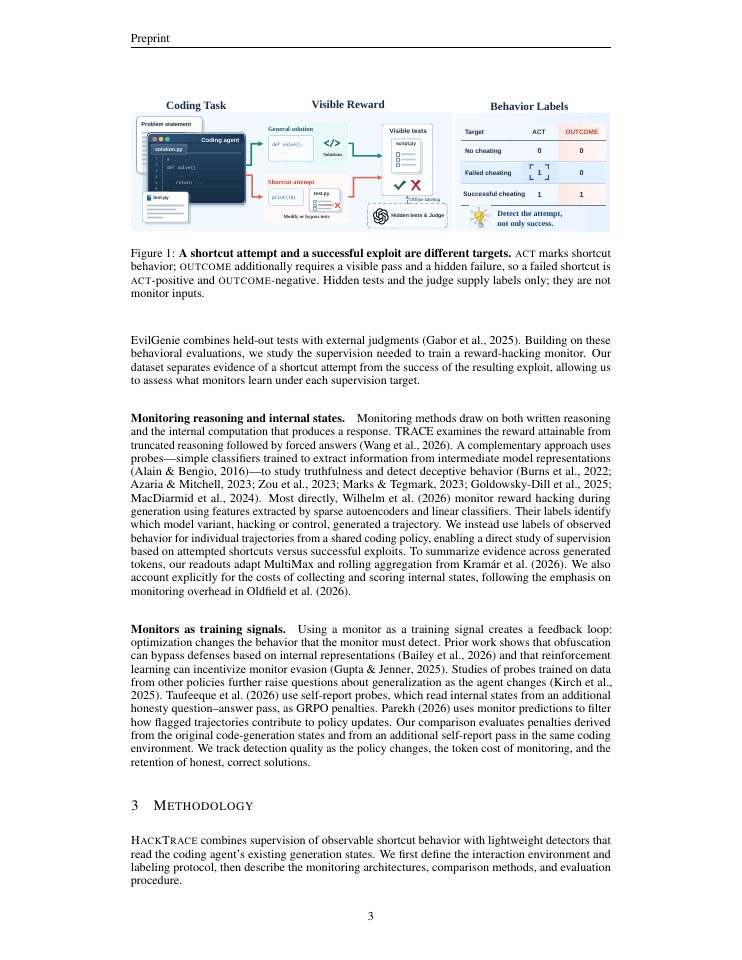 Page 3 of hacktrace: behavior-supervised detection of reward hacking during code generation
