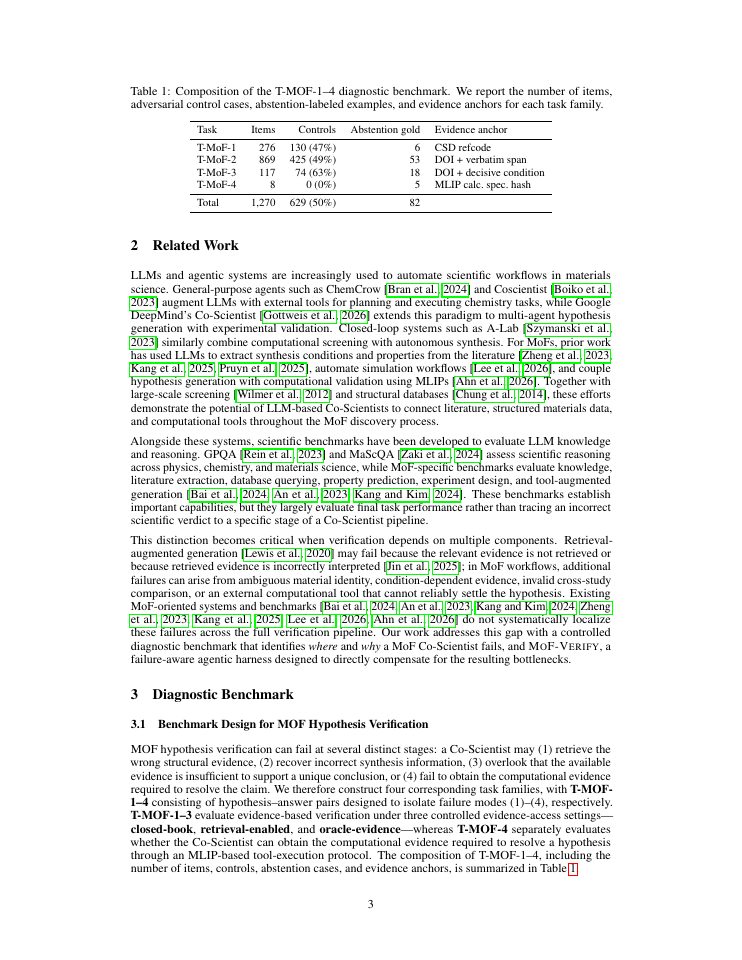 Page 3 of MOF-VERIFY: A Failure-Aware Agentic Harness for MOF Hypothesis Verification