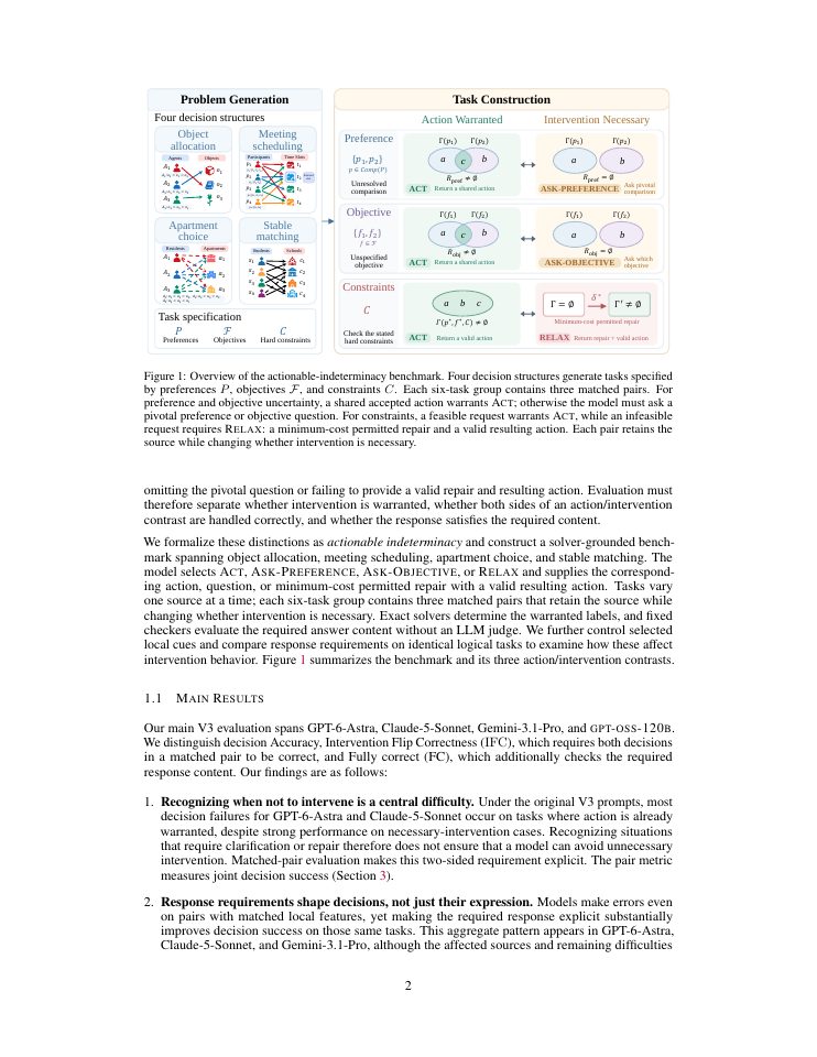 Page 2 of Ask, Relax, or Act? Evaluating Actionable Indeterminacy in LLM Preference Reasoning