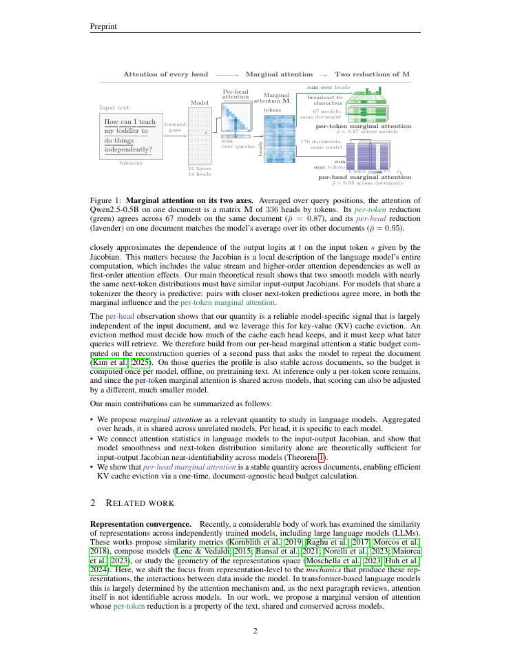Page 2 of Emergent Structure in the Marginal Attention Space of Language Models