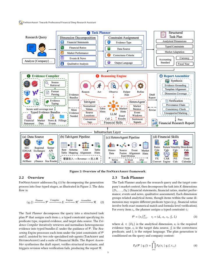 Page 3 of FinNextAssist: Towards Professional Financial Deep Research Assistant