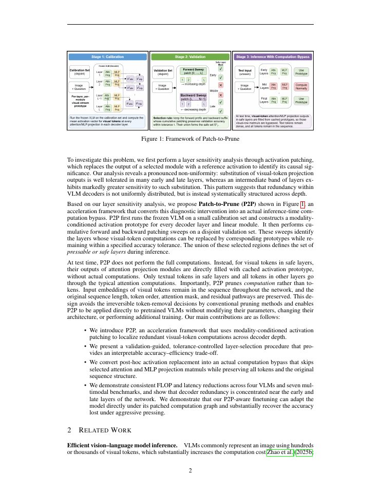 Page 2 of From Patching to Pruning Visual Computation in Vision Language Models