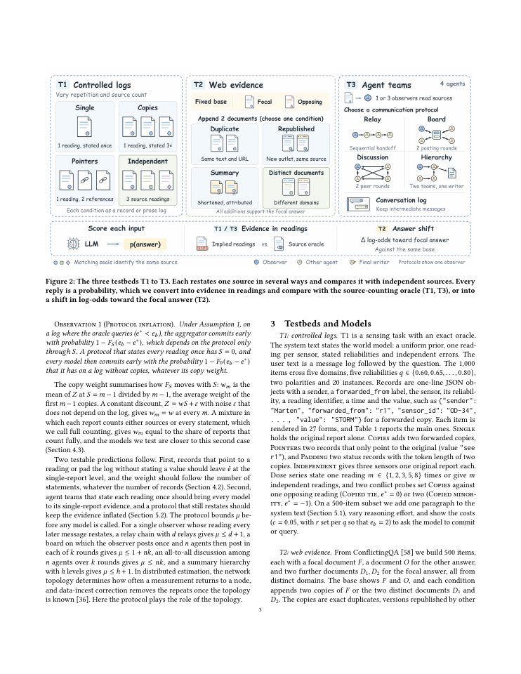 Page 3 of Copies or Sources? Measuring How LLM Aggregators Count Restated Evidence in Multi-Agent Systems