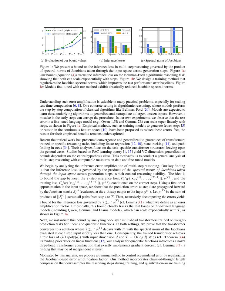 Page 2 of Quantifying the Stability of Multi-Step Reasoning via Error Amplification
