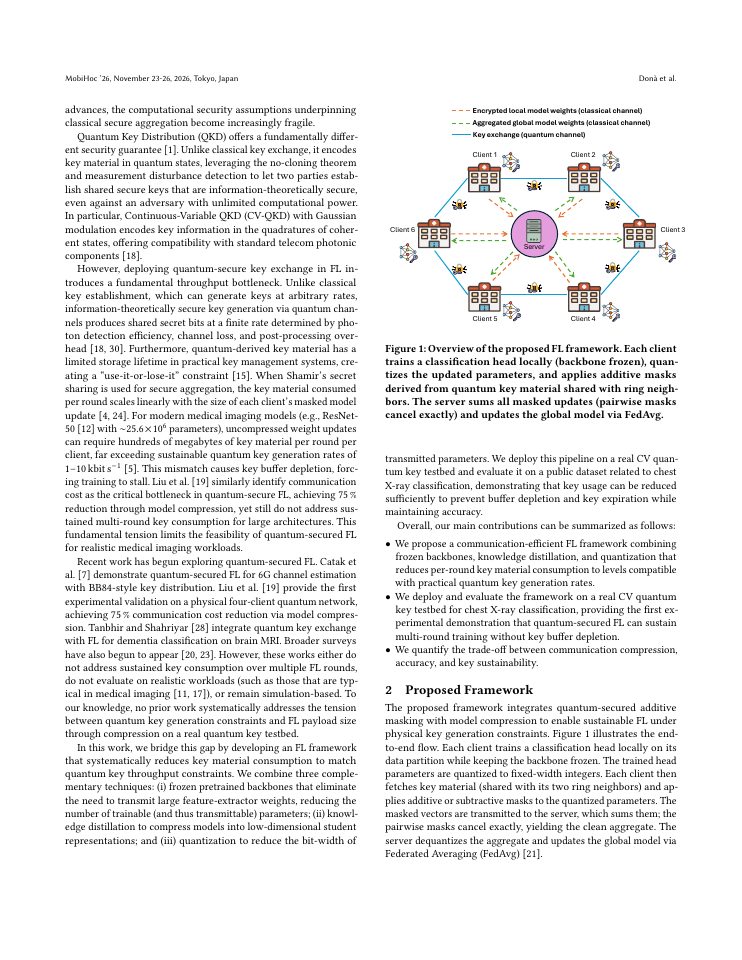 Page 2 of Efficient Secure Federated Learning via Information-Theoretically Secure Key Distribution: A Medical Imaging Case Study