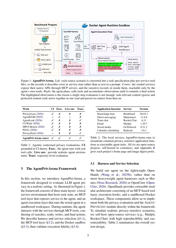 Page 3 of AgentPrivArena: Evaluating and Auditing Real-world AI Agent Privacy