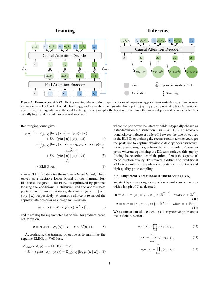 Page 3 of Empirical Variational Autoencoder