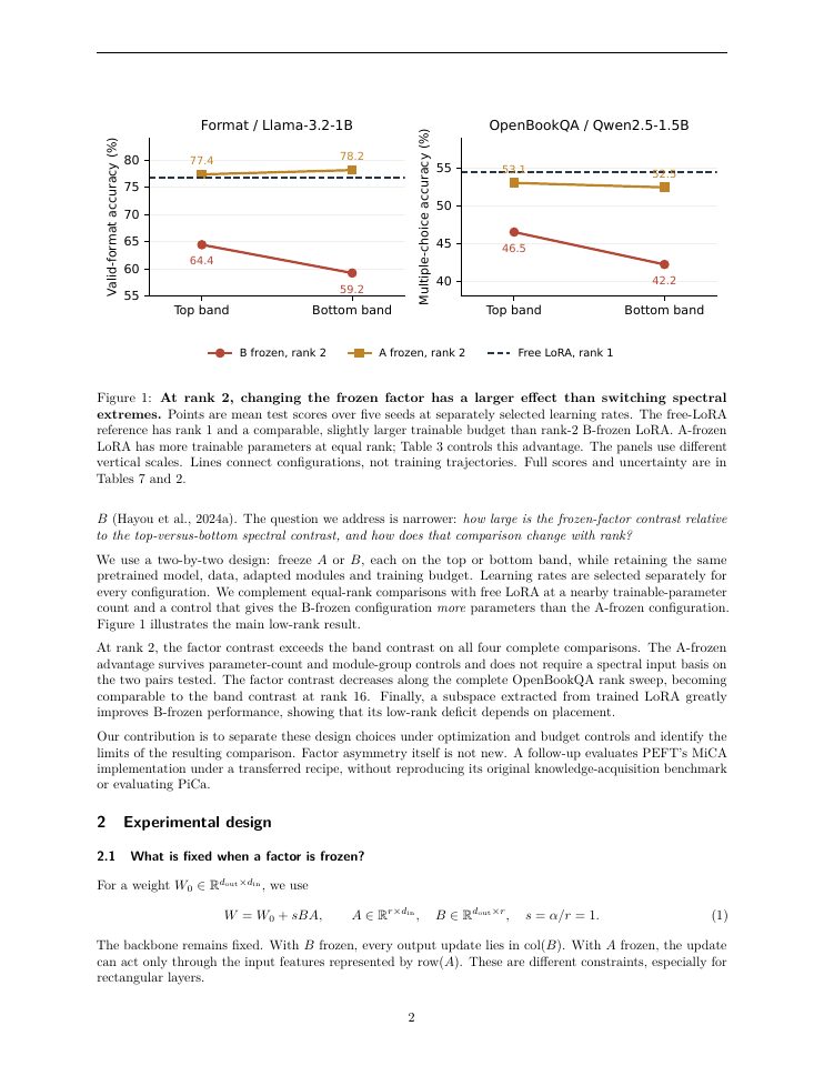Page 2 of Frozen Factor or Spectral Band? Disentangling Two Choices in Low-Rank LoRA