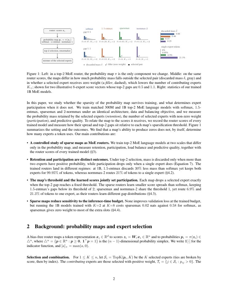 Page 2 of How Sparse Probability Maps Shape Mixture-of-Experts Routing